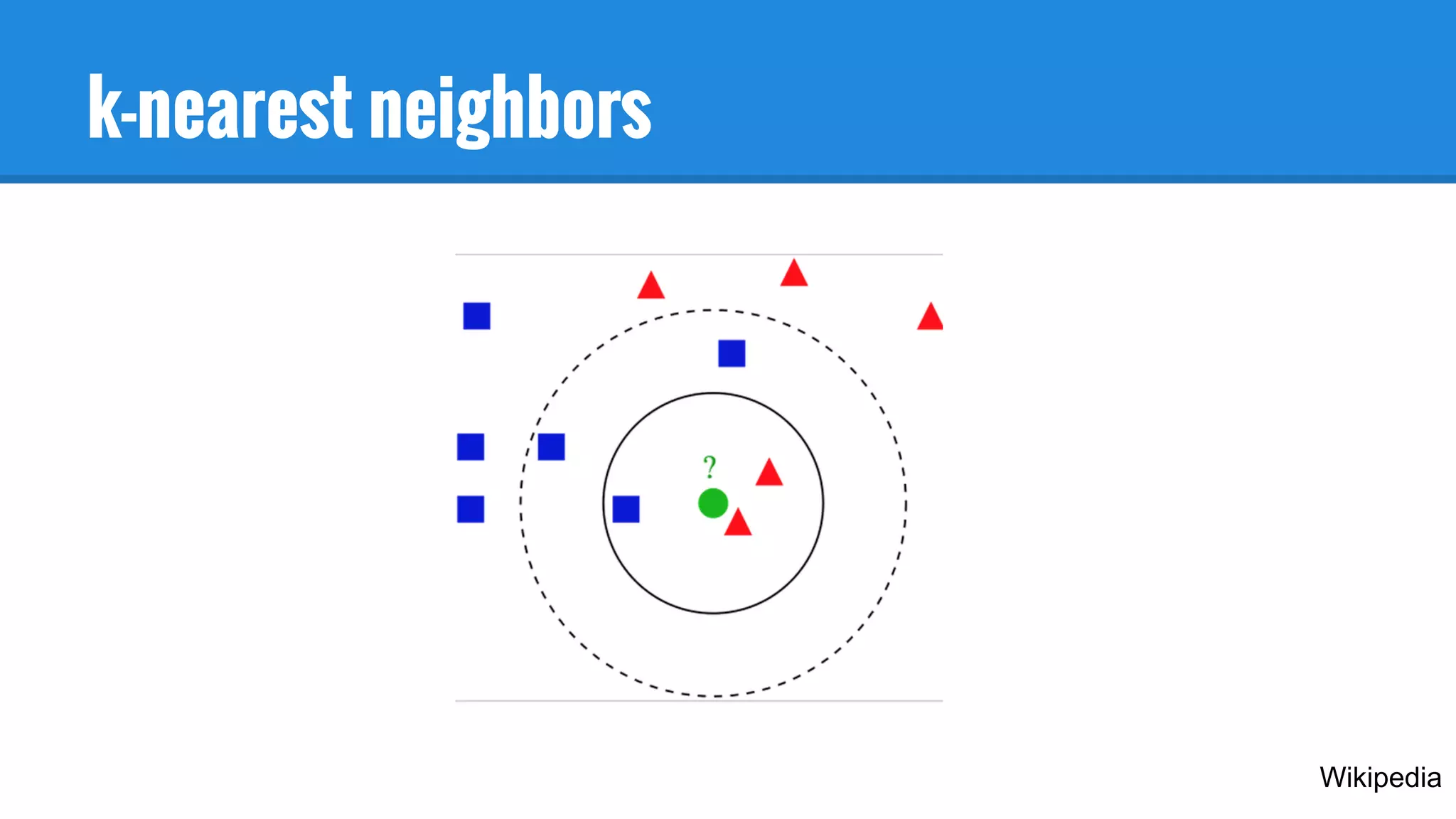 k-nearest neighbors
Wikipedia
 