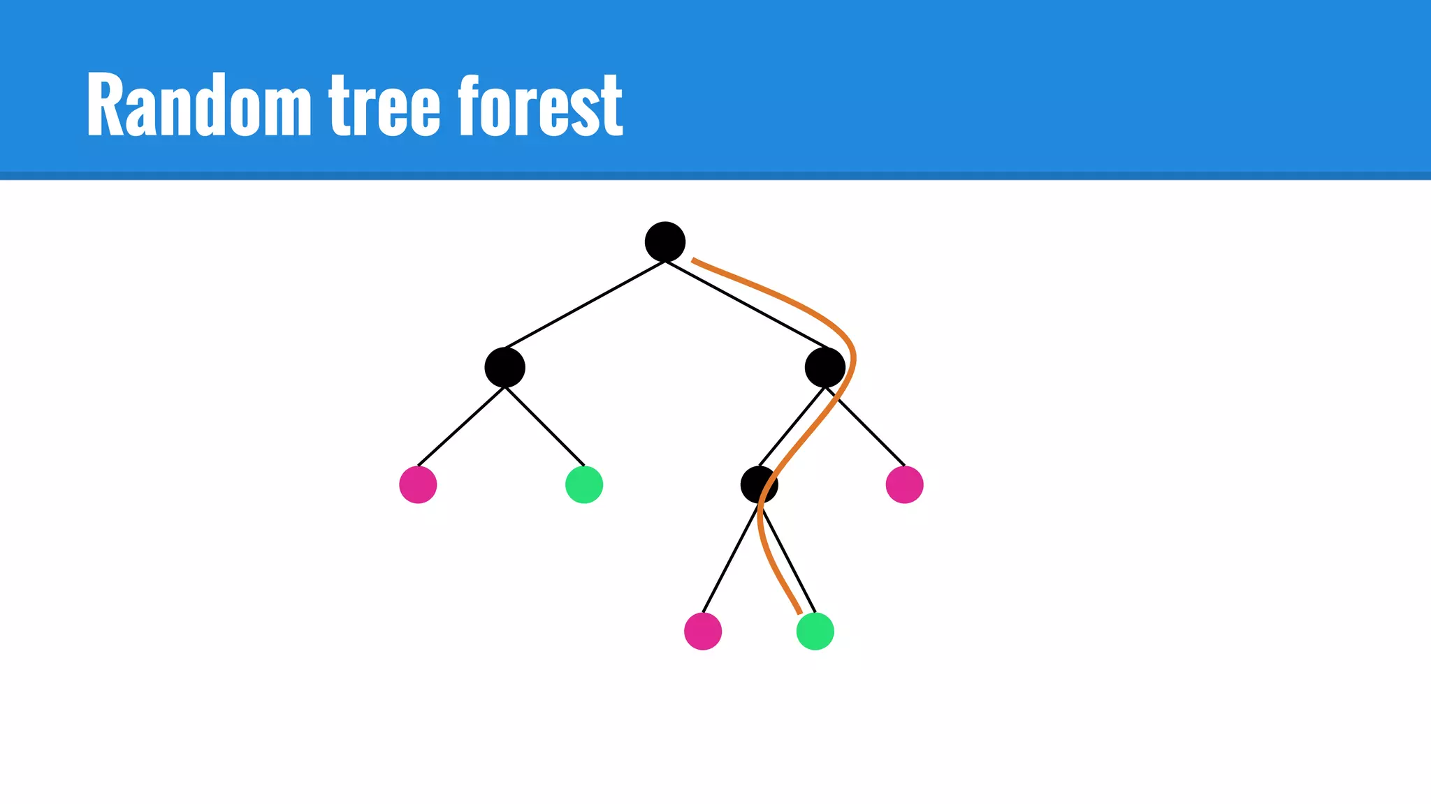 Random tree forest
 