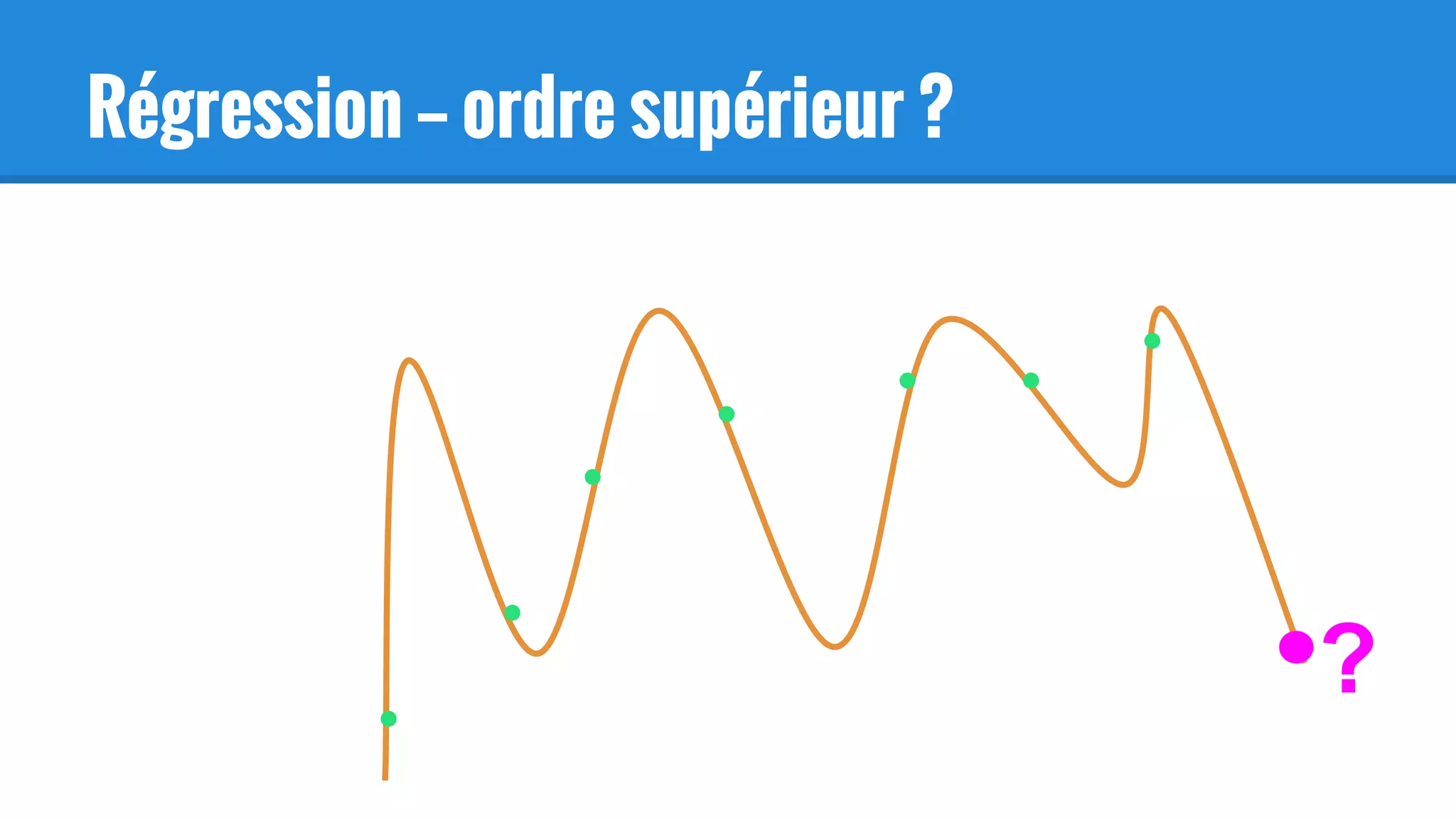 Régression — ordre supérieur ?
?
 
