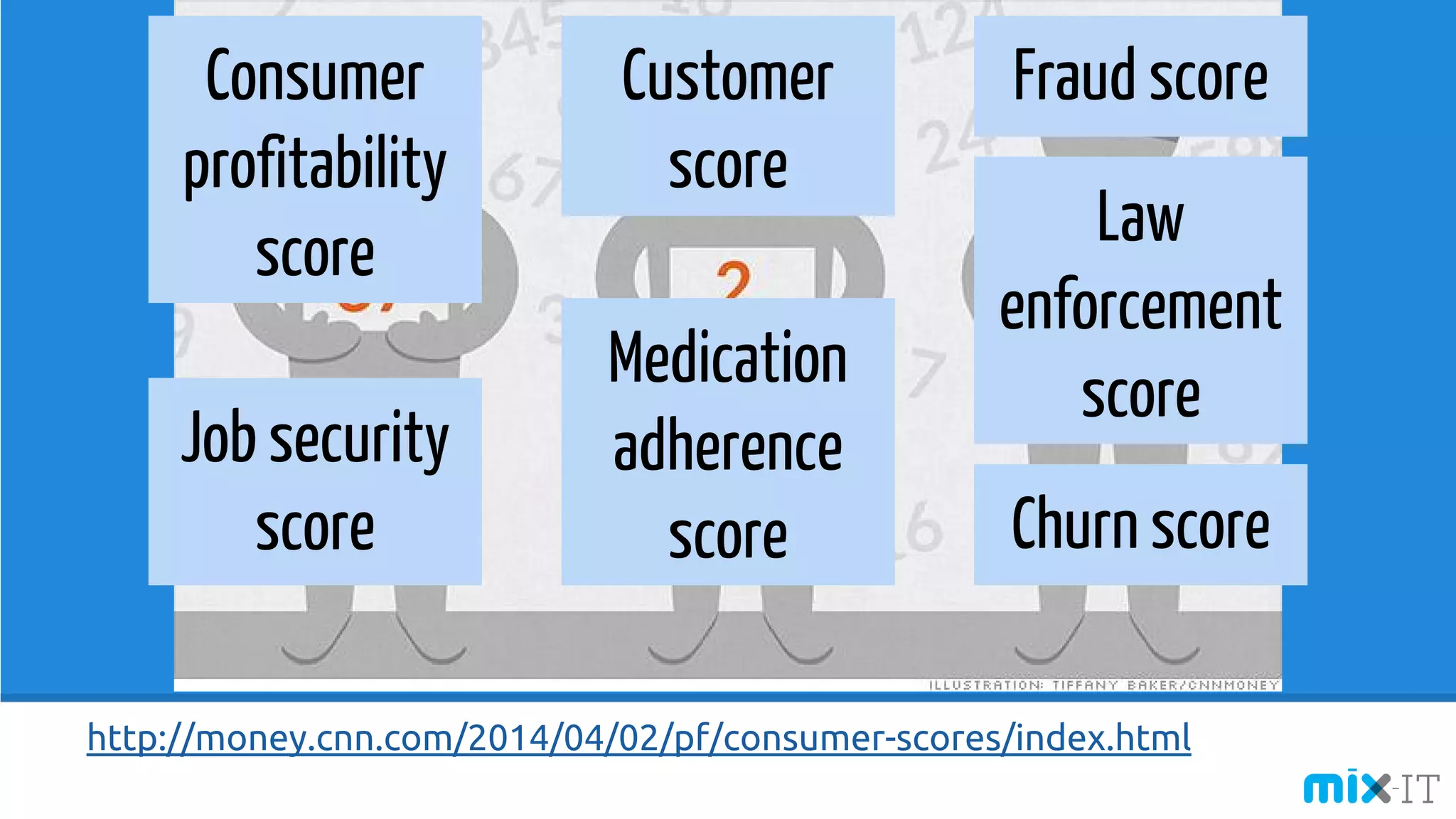 http://money.cnn.com/2014/04/02/pf/consumer-scores/index.html
Consumer
profitability
score
Churn score
Job security
score
Medication
adherence
score
Fraud scoreCustomer
score
Law
enforcement
score
 