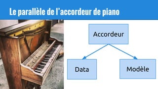 Le parallèle de l’accordeur de piano
Data
Accordeur
Modèle
 
