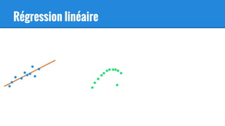 Régression linéaire
 