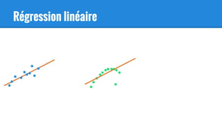 Régression linéaire
 