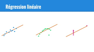 Régression linéaire
 