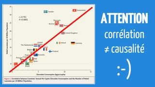 ATTENTION
corrélation
≠ causalité
:-)
 