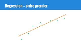 Régression — ordre premier
 