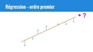 Régression — ordre premier
?
 