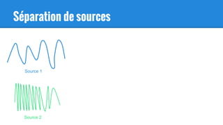 Séparation de sources
Source 1
Source 2
 