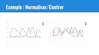 Exemple : Normaliser/Centrer
 