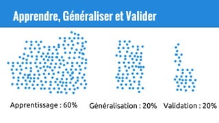 Apprendre, Généraliser et Valider
Apprentissage : 60% Généralisation : 20% Validation : 20%
 
