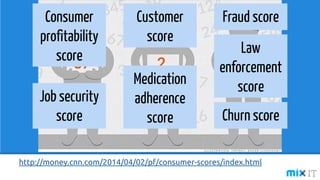 http://money.cnn.com/2014/04/02/pf/consumer-scores/index.html
Consumer
profitability
score
Churn score
Job security
score
Medication
adherence
score
Fraud scoreCustomer
score
Law
enforcement
score
 
