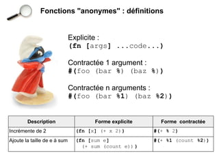Fonctions "anonymes" : définitions


                              Explicite :
                              (fn [args] ...code...)

                              Contractée 1 argument :
                              #(foo (bar %) (baz %))

                              Contractée n arguments :
                              #(foo (bar %1) (baz %2))


        Description                  Forme explicite     Forme contractée
Incrémente de 2                (fn [x] (+ x 2))        #(+ % 2)
Ajoute la taille de e à sum    (fn [sum e]             #(+ %1 (count %2))
                                 (+ sum (count e)) )
 