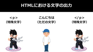 HTMLにおける文字の出力
<ｐ>
（特殊文字）
</ｐ>
（特殊文字）
こんにちは
（ただの文字）
 