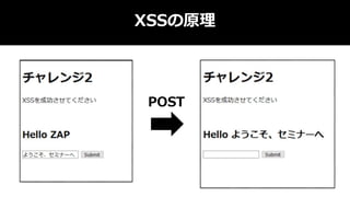 XSSの原理
POST
 