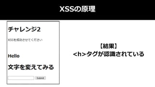 XSSの原理
【結果】
<h>タグが認識されている
 
