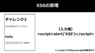 XSSの原理
【入力値】
<script>alert('XSS')</script>
※<script>タグはjavascriptの処理を行う
 