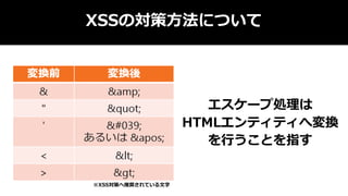 XSSの対策方法について
エスケープ処理は
HTMLエンティティへ変換
を行うことを指す
※XSS対策へ推奨されている文字
 