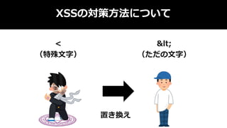 XSSの対策方法について
<
（特殊文字）
<
（ただの文字）
置き換え
 