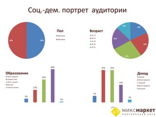 Соц.-дем. портрет аудитории
                                                                            13%
                                                                                       18%

                                          Пол       Возраст
                                          Мужчины   14-19
                                                    20-24           20%
                                          Женщины
  50%                        50%                    25-34
                                                    35-44                                    22%
                                                    45-55




                                                                                27%




                                    45%                     35%   35%

Образование                                                                            Доход
Неок. среднее                 31%                                                       Низкий
Средне-спец.                                                                            Ниже среднего
Неок. высшее                                                              19%           Средний
Высшее
                                                                                        Выше среднего
Ученая степень         17%                                                              Высокий

                                                      7%
                 5%                                                               3%
                                            1%
 