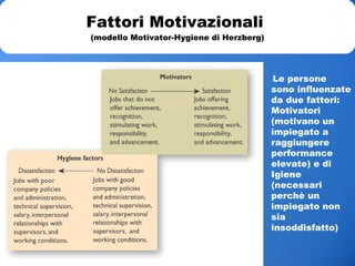 Fattori Motivazionali
(modello Motivator-Hygiene di Herzberg)
Le persone
sono influenzate
da due fattori:
Motivatori
(motivano un
impiegato a
raggiungere
performance
elevate) e di
Igiene
(necessari
perchè un
impiegato non
sia
insoddisfatto)
 