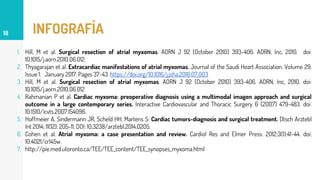 INFOGRAFÍA
1. Hill, M et al. Surgical resection of atrial myxomas. AORN J 92 (October 2010) 393-406. AORN, Inc, 2010. doi:
10.1015/j.aorn.2010.06.012.
2. Thyagarajan et al. Extracardiac manifestations of atrial myxomas. Journal of the Saudi Heart Association. Volume 29.
Issue 1. January 2017. Pages 37-43. https://doi.org/10.1016/j.jsha.2016.07.003
3. Hill, M et al. Surgical resection of atrial myxomas. AORN J 92 (October 2010) 393-406. AORN, Inc, 2010. doi:
10.1015/j.aorn.2010.06.012
4. Rahmanian P et al. Cardiac myxoma: preoperative diagnosis using a multimodal imagen approach and surgical
outcome in a large contemporary series. Interactive Cardiovascular and Thoracic Surgery 6 (2007) 479-483. doi:
10.1510/icvts.2007.154096.
5. Hoffmeier A, Sindermann JR, Scheld HH, Martens S: Cardiac tumors-diagnosis and surgical treatment. Dtsch Arztebl
Int 2014; 11(12): 205-11. DOI: 10.3238/arztebl.2014.0205.
6. Cohen et al. Atrial myxoma: a case presentation and review. Cardiol Res and Elmer Press. 2012;3(1):41-44. doi:
10.4021/cr145w.
7. http://pie.med.utoronto.ca/TEE/TEE_content/TEE_synopses_myxoma.html
18
 