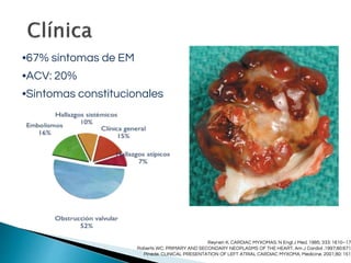•67% síntomas de EM
•ACV: 20%
•Síntomas constitucionales
Reynen K. CARDIAC MYXOMAS. N Engl J Med. 1995; 333: 1610–17
Roberts WC. PRIMARY AND SECONDARY NEOPLASMS OF THE HEART. Am J Cardiol .1997;80:671
Pinede. CLINICAL PRESENTATION OF LEFT ATRIAL CARDIAC MYXOMA. Medicine. 2001;80: 151
 