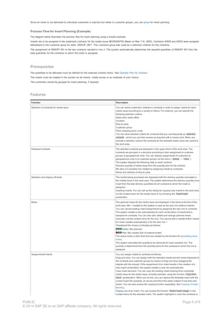 Since an insert is not delivered to individual customers in practice but rather to customer groups, you can group for insert planning.
Process Flow for Insert Planning (Example)
The diagram below illustrates the process flow for insert planning using a simple example.
Inserts are to be assigned to the (selected) contracts for the media issue NEWS050702 (News on May 7 th, 2002). Contracts 40029 and 40033 were assigned
beforehand to the customer group for retail, GROUP_RET. This customer group was used as a selection criterion for the contracts.
The assignment of INSERT 001 to the two contracts resulted in mix 2. The system automatically determines the required quantities of INSERT 001 from the
total quantities for the contracts to which the insert is assigned.
Prerequisites
The quantities to be delivered must be defined for the selected contract items. See Quantity Plan for Contract .
The inserts must be created in the system as ad inserts, media issues or as materials of your choice.
The customers should be grouped for insert planning, if required.
Features
Function Description
Selection of contracts for media issue You can select customers’ (retailers’) contracts in order to assign inserts for each
media issue according to a variety of criteria. For instance, you can specify the
following selection criteria:
Sales area, sales office
Contract
Ship-to party
Customer group
Plant, shipping point, route
You can save selection criteria for contracts that you use frequently as selection
variants , which you can then access as required with a mouse click. When you
activate a selection variant, the contracts for the selected media issue are copied to
the work area.
Displayof contracts The selected contracts are displayed in the upper block of the work area. The
contracts are grouped in a structure according to their assignment to customer
groups or geographical units. You can display assignments of customers to
geographical units or to customer groups via the menu ( Extras → View ).
The system displays the following data on each contract:
Delivery quantity of media issue from the quantity plan for the contract
Mix (key of a possible mix created by assigning inserts to contracts)
Name and address of ship-to party
Selection and display ofinserts The inserts being processed are displayed with the delivery quantity calculated in
the middle block in the work area. The system determines the delivery quantity of an
insert from the total delivery quantities for all contracts to which the insert is
assigned.
Inserting inserts: You can call up the dialog for copying new inserts to the work area
via the context menu for the media issue or by choosing the Insert insert
pushbutton.
Mixes The planned mixes for the media issue are displayed in the block at the foot of the
work area. Mix 1 created by the system is used as the zero mix (without inserts).
You can cancel existing insert assignments by assigning the zero mix to contracts.
The system creates a mix automatically for each combination of inserts that is
assigned to contracts. You can also add, delete and change planned mixes
manually (via the context menu for the mix). You cannot add or delete further inserts
for mixes created automatically or for the zero mix 1.
Thestatusof the mixes is indicated as follows:
Green: Mix planned
Red: Mix created (bill of material exists)
The actual mixes in their final form are created by the function for generating issue
mixes .
The system calculates the quantity to be delivered for each possible mix. The
quantity is determined from the quantity plans for the contracts to which the mix is
assigned.
Assignmentof inserts You can assign inserts to contracts as follows:
Drag and drop: You can assign both the selected inserts and the mixes displayed to
the contracts and customer groups by means of drag and drop (dragging the
objects with the mouse). If the assignment of an insert results in the creation of a
new insert combination, the system creates a new mix automatically.
Copy insert structure: You can copy the existing insert booking from a template
media issue for the media issue currently selected, using the function Copy from
issue (pushbutton). When you do this, you can replace the template insert with the
current insert (for example, an ad pre-print from this week instead of one from last
week). You can also access the copying function separately. See Copying of Insert
Booking .
Display use of an insert: You can access the function Select insert usage in the
context menu for the selected insert. The system highlights in color the contracts or
PUBLIC
© 2014 SAP SE or an SAP affiliate company. All rights reserved.
Page 5 of 9
 