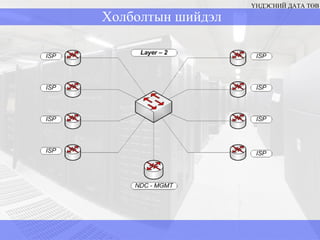 Холболтын шийдэл ҮНДЭСНИЙ ДАТА ТӨВ 