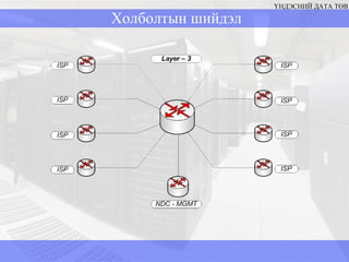 Холболтын шийдэл ҮНДЭСНИЙ ДАТА ТӨВ 