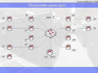 ҮНДЭСНИЙ ДАТА ТӨВ Одоогийн ашиглалт 