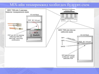 MIX -ийн төхөөрөмжид холбогдох бүдүүвч схем 