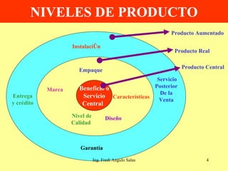 NIVELES DE PRODUCTO Beneficio o Servicio Central  Empaque   Marca  Nivel de Calidad  Diseño   Características  Instalación  Servicio Posterior  De la  Venta  Entrega  y crédito  Garantía  Producto Aumentado Producto Real Producto Central Ing. Fredi Angulo Salas 