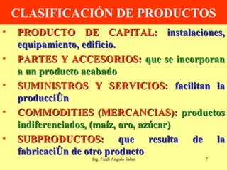 CLASIFICACIÓN DE PRODUCTOS PRODUCTO DE CAPITAL:  instalaciones, equipamiento, edificio. PARTES Y ACCESORIOS:  que se incorporan a un producto acabado SUMINISTROS Y SERVICIOS:  facilitan la producción COMMODITIES (MERCANCIAS):  productos indiferenciados, (maíz, oro, azúcar) SUBPRODUCTOS:  que resulta de la fabricación de otro producto Ing. Fredi Angulo Salas 