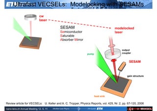 Ultrafast VECSELs: Modelocking with SESAMs
                             cw
                             laser

                                          SESAM                                     modelocked
                                          Semiconductor                             laser
                                          Saturable
                                          Absorber Mirror


                                                                                          output
                                                               pump                       coupler


                                                                                               SESAM



                                                                                              gain structure




                                                                      heat sink

Review articleUltrafast Laser
               for VECSELs: U. Keller and A. C. Tropper, Physics Reports, vol. 429, Nr. 2, pp. 67-120, 2006
                                                                                      ETH Zurich
               Physics
nano-tera.ch Annual Meeting 12. 5. 11
 