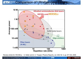Comparison of Ultrafast GHz Lasers




Review articleUltrafast Laser
               for VECSELs: U. Keller and A. C. Tropper, Physics Reports, vol. 429, Nr. 2, pp. 67-120, 2006
                                                                                      ETH Zurich
               Physics
nano-tera.ch Annual Meeting 12. 5. 11
 