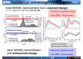 Resonant vs. antiresonant MIXSEL design
    Initial MIXSEL demonstration had a resonant design:
    D. J. H. C. Maas et al., Appl. Phys. B 88, 493, 2007
                                                           • sensitive to growth errors
                                                           • high GDD - long pulses




                                                             growth error simulation:
                                                             layer thickness variations < 1%

      Here: MIXSEL demonstration                           • tolerant to growth errors
      with Ultrafast Laser
           antiresonant design                             • low GDD - short pulses
                                                                       ETH Zurich
               Physics
nano-tera.ch Annual Meeting 12. 5. 11
 