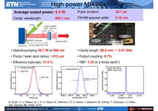 High power MIXSEL




    • Optical pumping 36.7 W at 808 nm                           • Cavity length: 60.8 mm  2.47 GHz
    • Pump / laser spot radius: ~215 m                          • Output coupling: 0.7%
    • Efficiency (opt-opt): 17.4 %                               • TBP: 1.35 (4.2 times sech2)




  B. Rudin, V. J. Wittwer,Laser H. C. Maas, M. Hoffmann, O. D. Sieber, Y. Barbarin, M. Golling, T. Südmeyer, U. Keller,
                Ultrafast D. J.                                                                       ETH Zurich
                18, 27582, 2010
  Opt. Express Physics
nano-tera.ch Annual Meeting 12. 5. 11
 