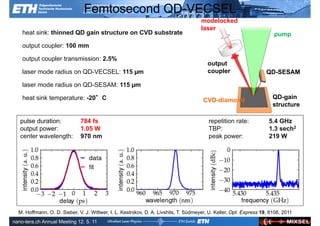 Femtosecond QD-VECSEL
                                                                                      modelocked
                                                                                      laser
    heat sink: thinned QD gain structure on CVD substrate                                                              pump
    output coupler: 100 mm

    output coupler transmission: 2.5%
                                                                                         output
    laser mode radius on QD-VECSEL: 115 µm                                               coupler                    QD-SESAM

    laser mode radius on QD-SESAM: 115 µm

    heat sink temperature: -20°C                                                       CVD-diamond                     QD-gain
                                                                                                                       structure

   pulse duration:             784 fs                                                    repetition rate:            5.4 GHz
   output power:               1.05 W                                                    TBP:                        1.3 sech2
   center wavelength:          970 nm                                                    peak power:                 219 W




               Ultrafast Laser                                                                           ETH Zurich
  M. Hoffmann, O. D. Sieber, V. J. Wittwer, I. L. Kestnikov, D. A. Livshits, T. Südmeyer, U. Keller, Opt. Express 19, 8108, 2011
               Physics
nano-tera.ch Annual Meeting 12. 5. 11
 