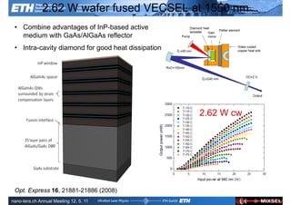 2.62 W wafer fused VECSEL at 1550 nm
 • Combine advantages of InP-based active
   medium with GaAs/AlGaAs reflector
 • Intra-cavity diamond for good heat dissipation




                                                    2.62 W cw




           Ultrafast 21881-21886 (2008)
 Opt. Express 16, Laser                                ETH Zurich
               Physics
nano-tera.ch Annual Meeting 12. 5. 11
 