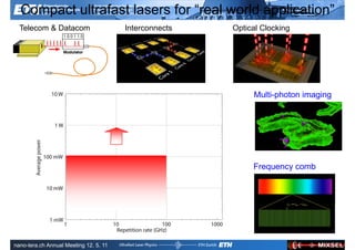 Compact ultrafast lasers for “real world application”
  Telecom & Datacom                     Interconnects   Optical Clocking




                                                             Multi-photon imaging




                                                             Frequency comb




               Ultrafast Laser                                  ETH Zurich
               Physics
nano-tera.ch Annual Meeting 12. 5. 11
 