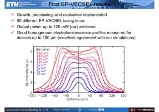 First EP-VECSEL results
        Growth, processing, and evaluation implemented
        60 different EP-VECSEL lasing in cw
        Output power up to 120 mW (cw) achieved
        Good homogenous electroluminescence profiles measured for
         devices up to 100 µm (excellent agreement with our simulations)




               Ultrafast Laser                                    ETH Zurich
               Physics
nano-tera.ch Annual Meeting 12. 5. 11
 