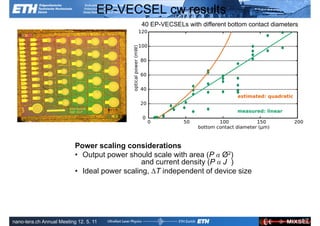 EP-VECSEL cw results
                                              40 EP-VECSELs with different bottom contact diameters




                           Power scaling considerations
                           • Output power should scale with area (P α Ø2)
                                               and current density (P α J )
                           • Ideal power scaling, ∆T independent of device size




               Ultrafast Laser                                                ETH Zurich
               Physics
nano-tera.ch Annual Meeting 12. 5. 11                                                                 17
 
