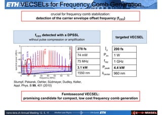 VECSELs for Frequency Comb Generation
                                  crucial for frequency comb stabilization:
                         detection of the carrier envelope offset frequency (fCEO)



                        fCEO detected with a DPSSL
                                                                              targeted VECSEL
                   without pulse compression or amplification


                                                       278 fs        p      200 fs
                                                       74 mW        Pav      1W
                                                       75 MHz       frep     1 GHz
                                                       3.1 kW      Ppeak     4.4 kW
                                                       1550 nm     λcenter   960 nm

      Stumpf, Pekarek, Oehler, Südmeyer, Dudley, Keller,
      Appl. Phys. B 99, 401 (2010)

                                     Femtosecond VECSEL:
              promising candidate for compact, low cost frequency comb generation

               Ultrafast Laser                                                    ETH Zurich
               Physics
nano-tera.ch Annual Meeting 12. 5. 11
 