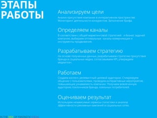 ЭТАПЫ
РАБОТЫ
Определяем каналы
Разрабатываем стратегию
Работаем
Оцениваем результат
На основе полученных данных, разрабатываем стратегию присутствия
бренда в социальных медиа, согласовываем KPI, утверждаем
медиаплан.
Создаем контент, релевантный целевой аудитории. Стимулируем
общение с пользователями, проводим интерактивные мероприятия,
повышающие узнаваемость компании. Получаем вовлеченную
аудиторию поклонников бренда, лояльных потребителей.
Используем независимые сервисы статистики и анализа
эффективности рекламных кампаний в социальных сетях.
В соответствии с общей маркетинговой стратегией и бизнес задачей
компании, выбираем оптимальные каналы коммуникации и
инструменты продвижения.
Анализ присутствия компании в интерактивном пространстве.
Мониторинг деятельности конкурентов. Заполнение брифа.
Анализируем цели
 