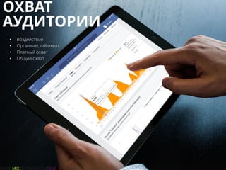ОХВАТ
АУДИТОРИИ
• Воздействие
• Органический охват
• Платный охват
• Общий охват
 