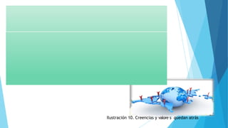 Dimensión Enfoque Cuantitativo
Posición personal del
investigador
Neutral porque el
investigador “hace a un lado”
sus propios valores y
creencias.
Ilustración 10. Creencias y valore1
s6
quedan atrás
 