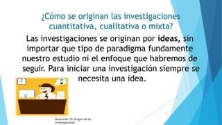¿Cómo se originan las investigaciones
cuantitativa, cualitativa o mixta?
Las investigaciones se originan por ideas, sin
importar que tipo de paradigma fundamente
nuestro estudio ni el enfoque que habremos de
seguir. Para iniciar una investigación siempre se
necesita una idea.
Ilustración 19. Origen de las
investigaciones
26
 