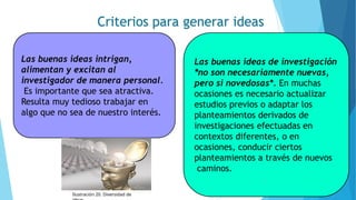 Criterios para generar ideas
Las buenas ideas intrigan,
alimentan y excitan al
investigador de manera personal.
Es importante que sea atractiva.
Resulta muy tedioso trabajar en
algo que no sea de nuestro interés.
Ilustración 20. Diversidad de
Las buenas ideas de investigación
*no son necesariamente nuevas,
pero si novedosas*. En muchas
ocasiones es necesario actualizar
estudios previos o adaptar los
planteamientos derivados de
investigaciones efectuadas en
contextos diferentes, o en
ocasiones, conducir ciertos
planteamientos a través de nuevos
caminos.
29
 