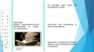 L
A
S
V
A A
G N
U T
E I E
D D C
A E E
D A D
S E
D. N
E. Y T
E S
.
Ideas Vagas.
Análisis - planteamiento formal.
Familiarización en campo
de conocimiento,
No investigar sobre temas con
investigación a fondo
Estructurar mas formalmente la
idea de investigación.
Seleccionar la perspectiva principal
desde la cual se abordará la idea de
investigación.
Ilustración 24.
Investigar
33
 