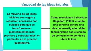 Vaguedad de las ideas iníciales
La mayoría de las ideas
iniciales son vagas y
requieren analizarse con
cuidado para que se
transformen en
planteamientos más
precisos y estructurados, en
particular en el proceso
cuantitativo.
Como mencionan Labovitz y
Hagedorn (1981), cuando
una persona genera una
idea de investigación debe
familiarizarse con el campo
de conocimiento donde se
ubica la idea.
34
 